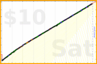 byorgey/shower's progress graph