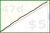 sarahbananah/steps's progress graph