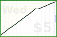 byorgey/fb-inbox's progress graph