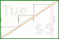 rubygagotoku/newmonthsresolutions's progress graph