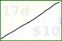shanaqui/inhaler's progress graph