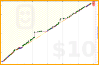 ianj25/leads's progress graph