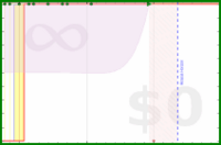 alys/mustdo's progress graph