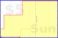 olimay/enmedia's progress graph