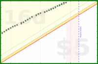 alys/inboxes's progress graph