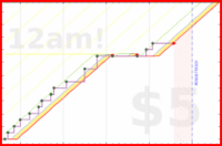 shanaqui/postcrossing's progress graph