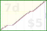 byorgey/family's progress graph