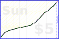 byorgey/freshen's progress graph
