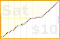 alys/tax's progress graph
