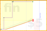 stanczakdominik/book-change's progress graph