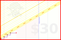 j2jenkins/writing's progress graph