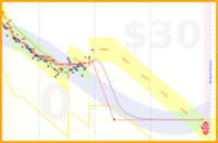 misternoble/160's progress graph