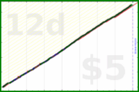 shanaqui/check-in-amy's progress graph