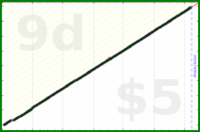 byorgey/clear-anki's progress graph