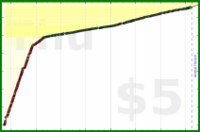 d/paper's progress graph