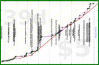 cadawg/read-more's progress graph