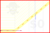 five/username's progress graph