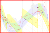 pfonke/weight's progress graph