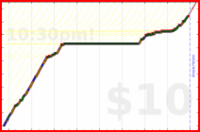 charlieachieves/planks's progress graph