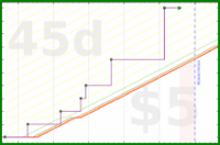 travisp471/paint's progress graph