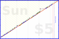 raf/workouts's progress graph