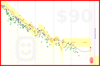 yannbertaud/weightloss's progress graph