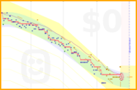 mukrider/weight's progress graph