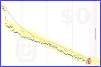 sken144/weight's progress graph