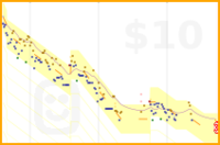 jforbess/weight's progress graph