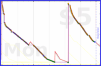 d/gitwhit's progress graph
