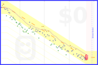 justatrackdog/weight's progress graph