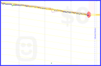 monkeywebb/weight's progress graph