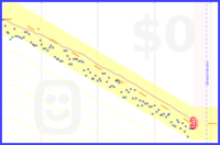 jscottlambert/weight's progress graph