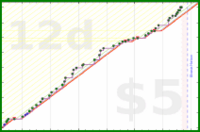 yebyenw/ellinika's progress graph