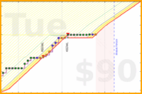 travisp471/design's progress graph
