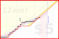 travisp471/journal_v2's progress graph