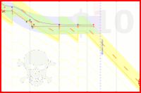 pfonke/fifty's progress graph