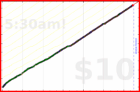 olimay/meta-chickenout's progress graph