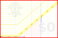 philip/portuguese's progress graph