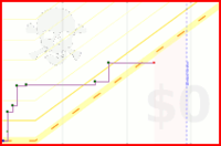 philip/codeschool-sql's progress graph