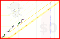 zeno/cleartasks's progress graph