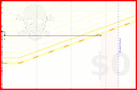 magic/more's progress graph