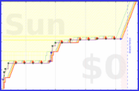 davidhm21/m_bikeweekly's progress graph