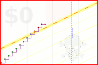 gratitude/mumbling's progress graph