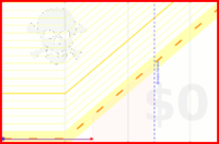 gratitude/sleep's progress graph