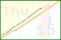 alys/laptop_at_desk_only's progress graph