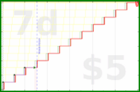 shanaqui/newmonthresolution's progress graph