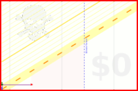 waterfalls/roadmap's progress graph