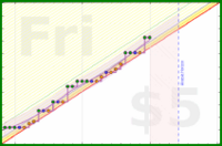 travisp471/stretch's progress graph