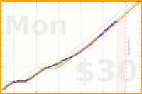 soliveiraigor/studying's progress graph